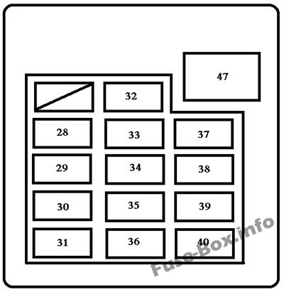 Toyota Tundra Sicherungskasten im Innenraum Sicherungsdiagramm