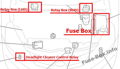 Toyota Verso AR20 Sicherungskasten im Motorraum Sicherungsdiagramm