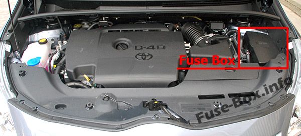 Lage der Sicherungen im Motorraum: Toyota Verso (2009-2018)