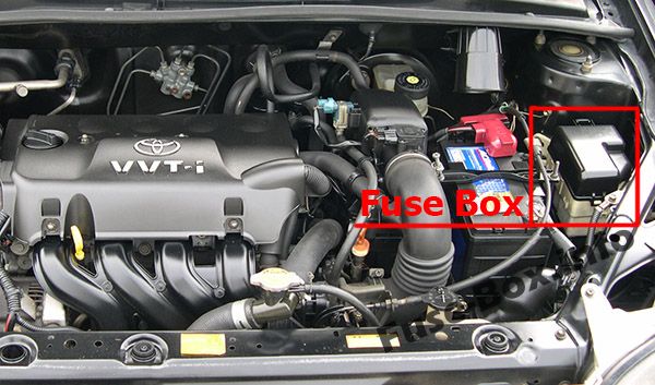 Lage der Sicherungen im Motorraum: Toyota Yaris / Echo / Vitz / Yaris Verso / Echo Verso (1999-2005)