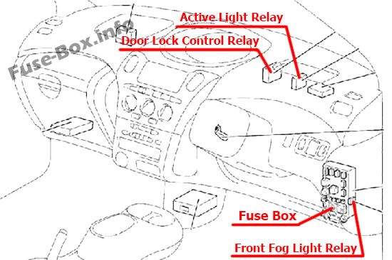 Toyota Yaris / Echo / Vitz XP10 Sicherungskasten im Innenraum Sicherungsdiagramm