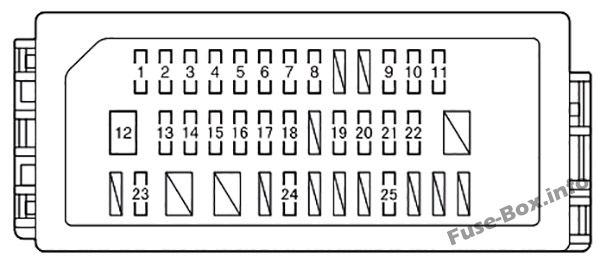Diagramm Sicherungskasten Instrumententafel: Toyota Yaris Hybrid / Echo Hybrid (2012-2017)