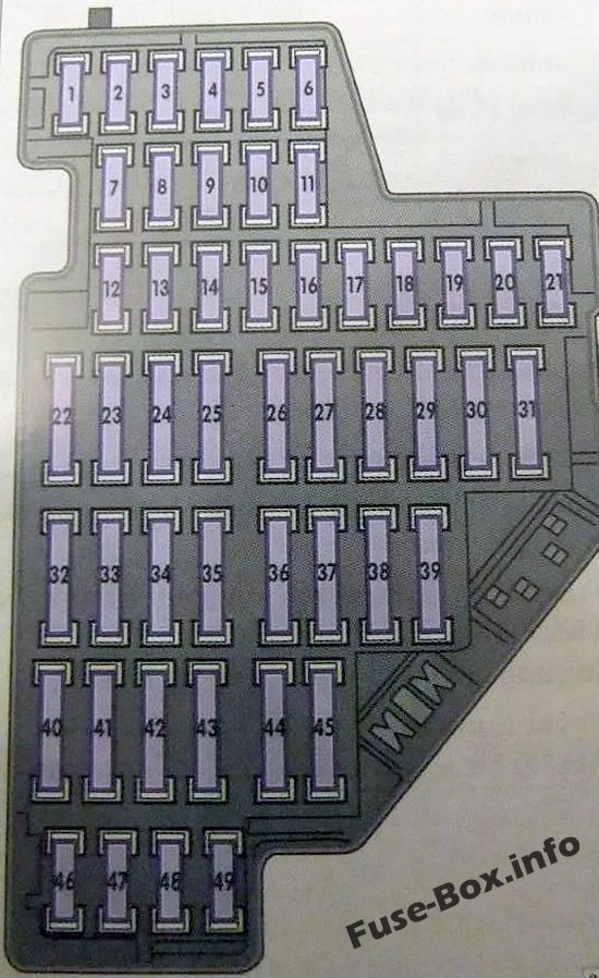 Volkswagen Golf VI GTI mk6 Sicherungskasten im Innenraum Sicherungsdiagramm