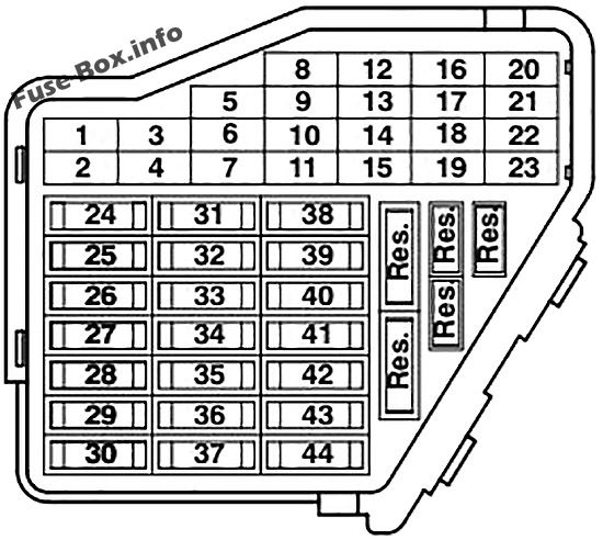 Sicherungsdiagramm der Instrumententafel: Volkswagen Passat B5 (1997-2002)