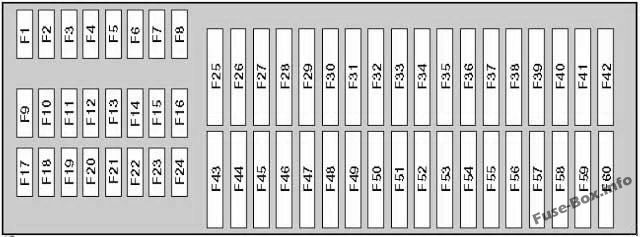 Sicherungsdiagramm der Instrumententafel: Volkswagen Tiguan (2008-2017)