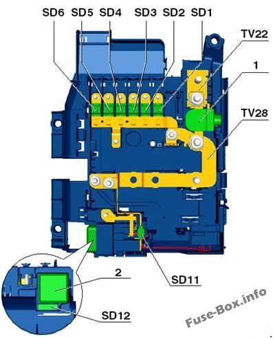 Volkswagen Touareg Sicherungsdiagramm