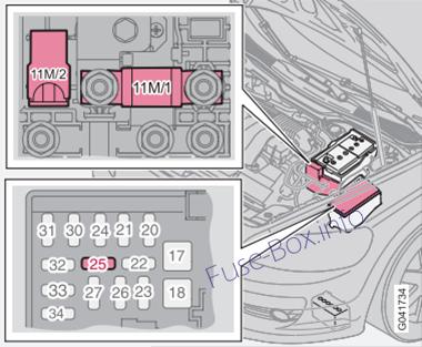 Volvo V50 Sicherungsdiagramm