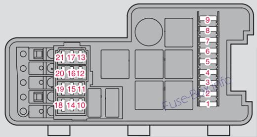 Volvo S60 Sicherungsdiagramm