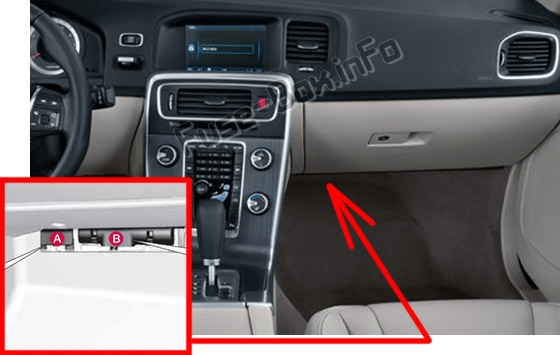 Position des Sicherungskastens im Fahrgastraum: Volvo S60 (2011-2014)