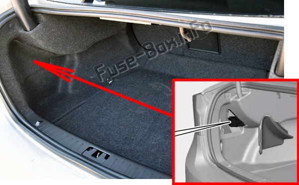 Position des Sicherungskastens im Gepäckraum: Volvo S60 (2011-2014)
