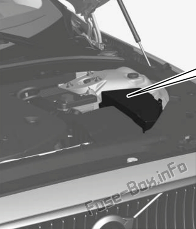 Position des Sicherungskastens im Motorraum: Volvo V60 (2019)