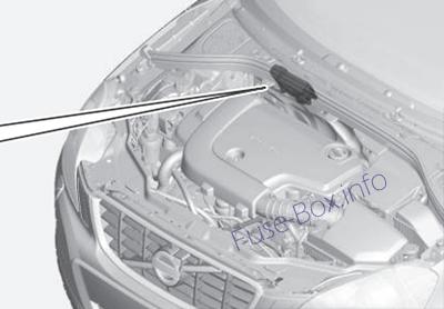 Volvo V70 / XC70 Sicherungsdiagramm
