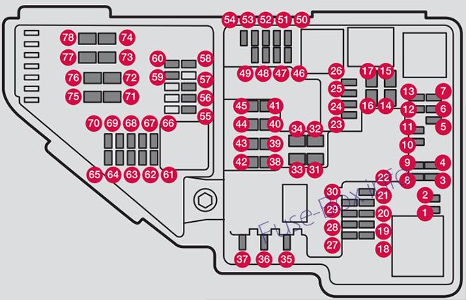 Diagramm Sicherungskasten unter der Motorhaube: Volvo XC90 Twin-Engine (2016)