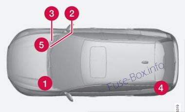 Volvo V70 / XC70 Sicherungsdiagramm