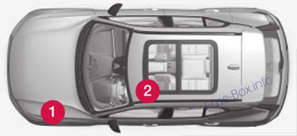 Volvo XC40 Sicherungsdiagramm