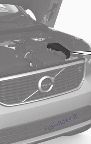 Volvo XC40 Sicherungsdiagramm