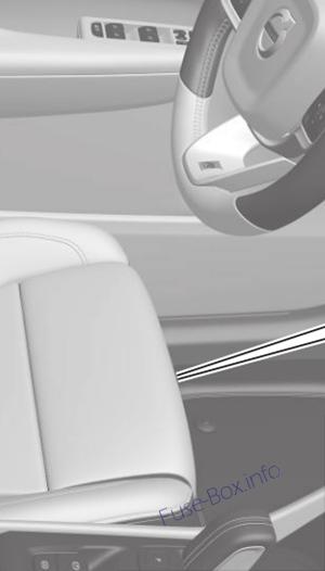 Volvo XC40 Sicherungsdiagramm