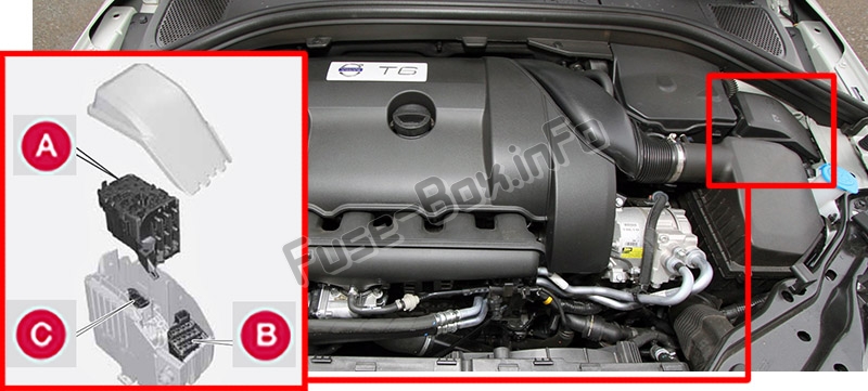 Position des Sicherungskastens im Motorraum: Volvo XC60 (2009-2012)
