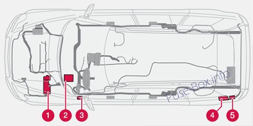 Volvo XC90 Sicherungsdiagramm