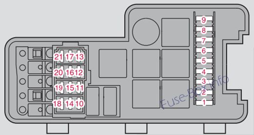 Diagramm des Sicherungskastens unter der Motorhaube: Volvo XC90 (2008)