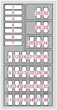 Diagramm Sicherungskasten Instrumententafel: Volvo XC90 (2008)