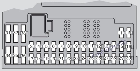 Schaltplan des inneren Sicherungskastens (unter dem Lenkrad): Volvo XC90 (2008)