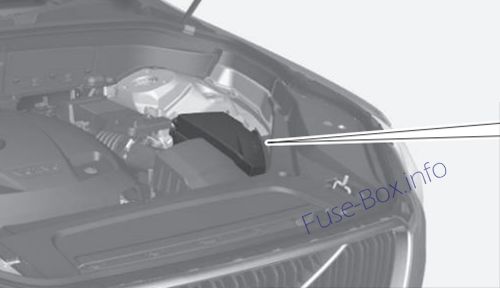 Volvo XC90 Sicherungsdiagramm