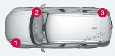 Volvo XC90 Sicherungsdiagramm